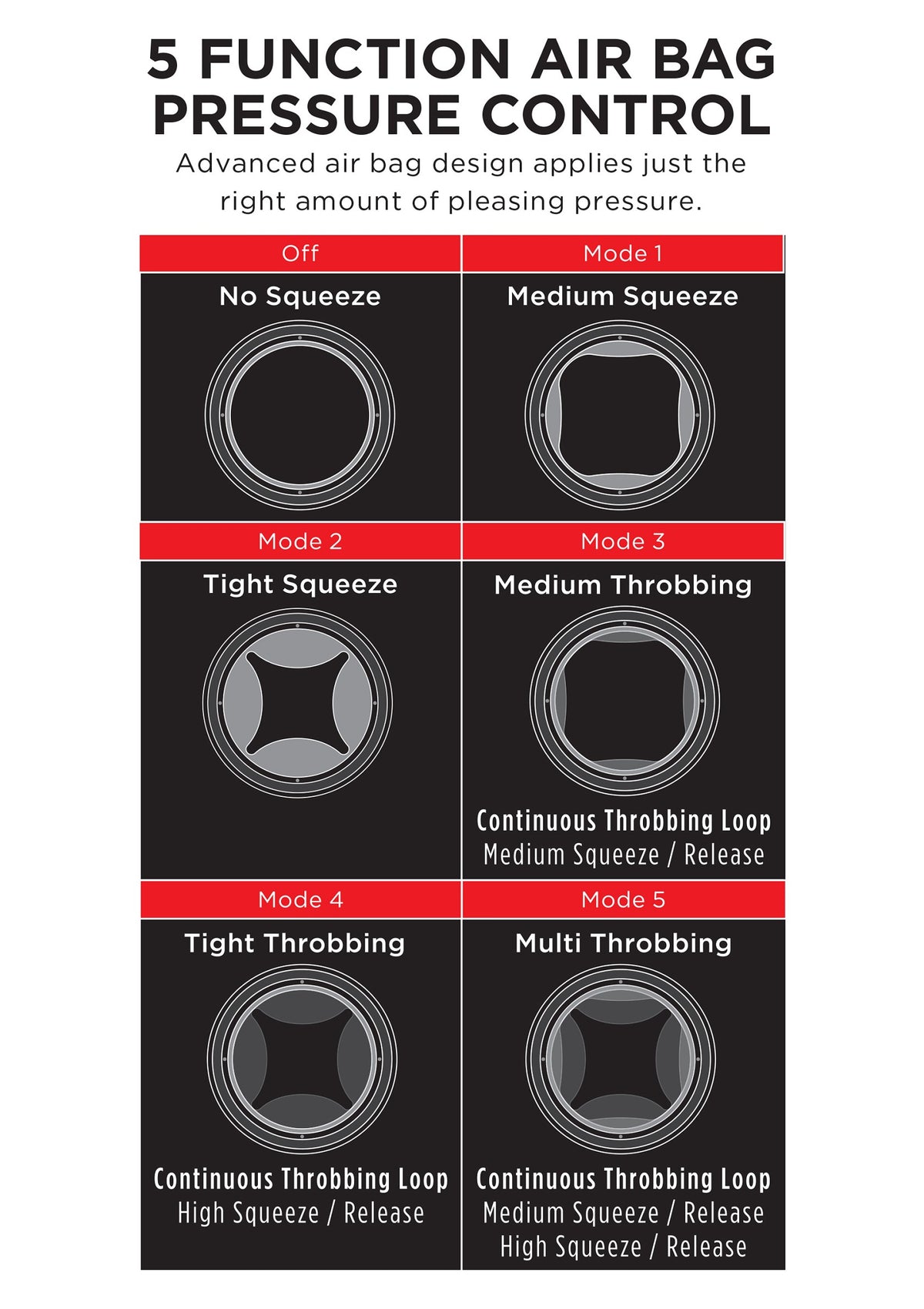 Pipedream PDX Elite Cock Compressor Vibrating Stroker