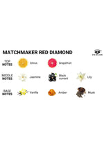 Matchmaker Pheromone Massage Candle Red