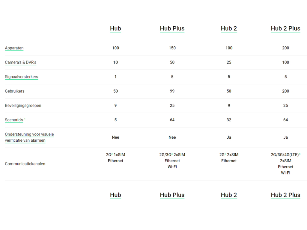 AJAX Hub 2 Plus